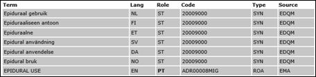 IDMP-routes-of-administration